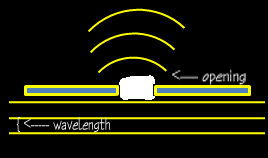 refraction wave